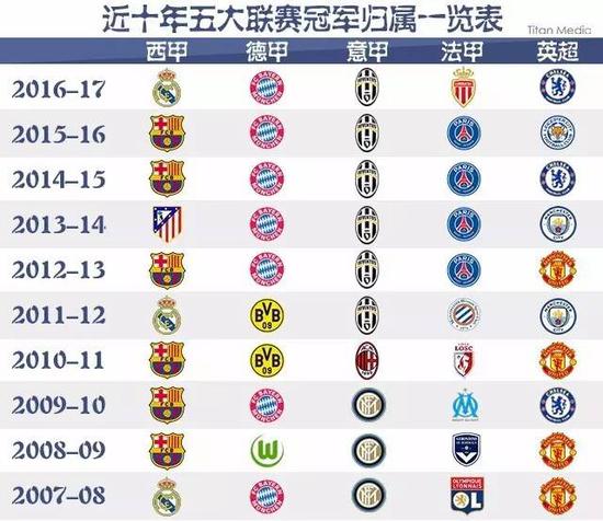 乐部除了需